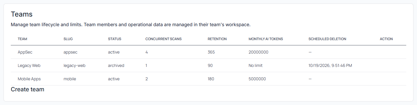 ScanSuite platform console, auditor view