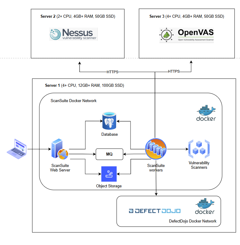 ScanSuite architecture diagram
