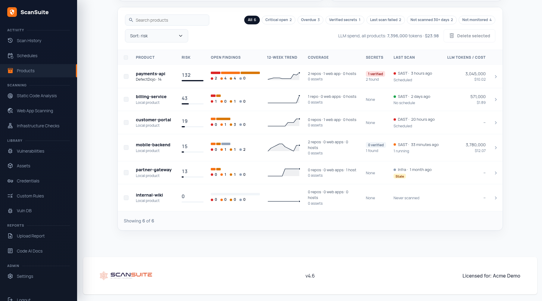 ScanSuite product list