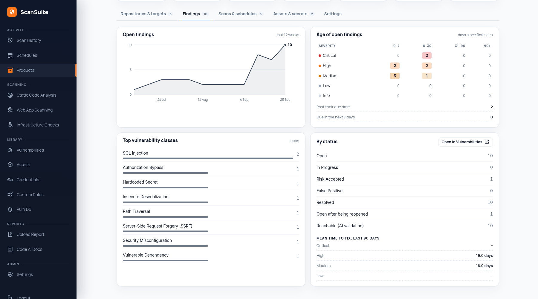 Findings tab of the product page