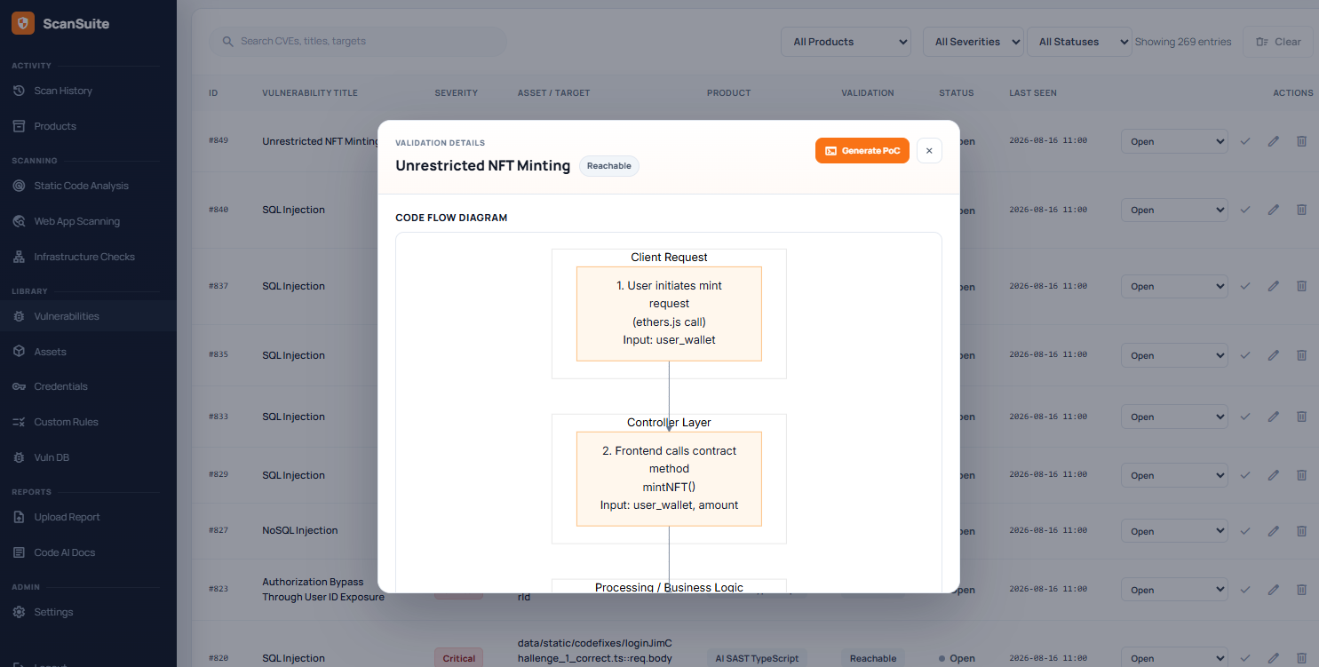 ScanSuite finding detail with code-flow diagram