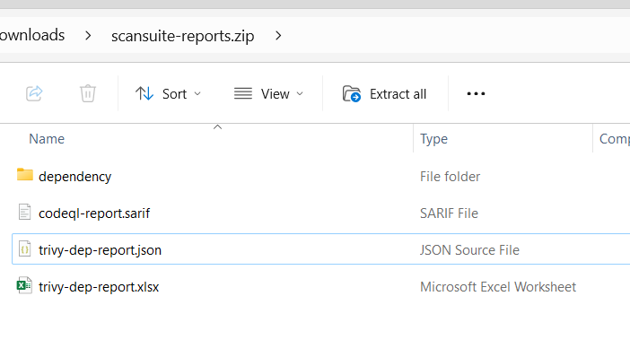 Report archive contents