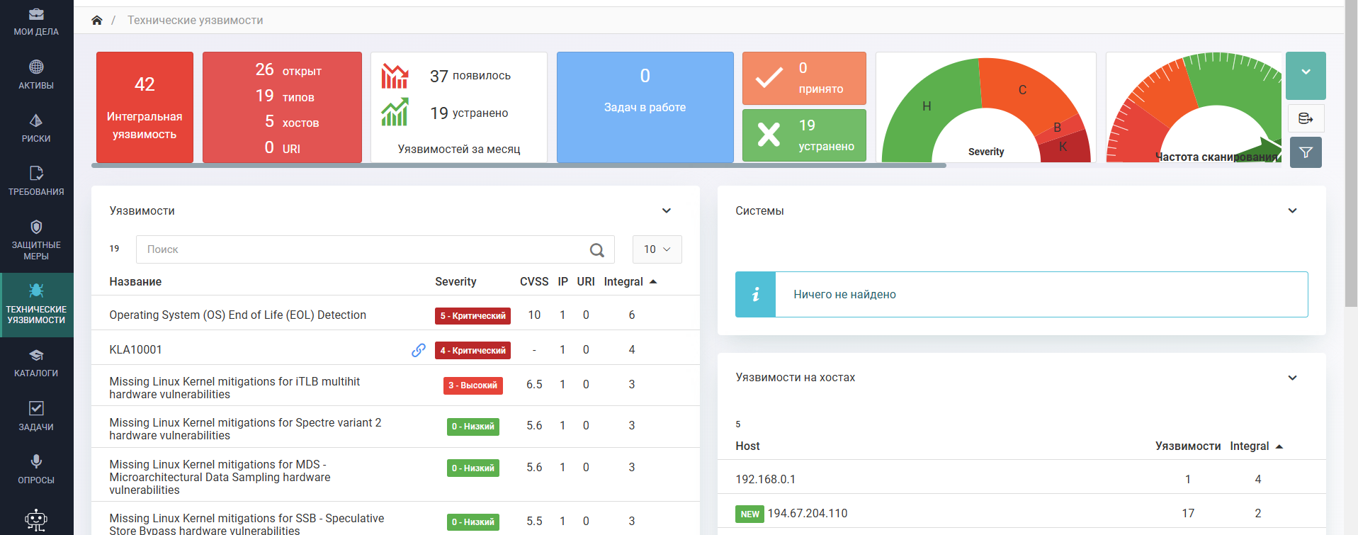 Securitm vulnerabilities view