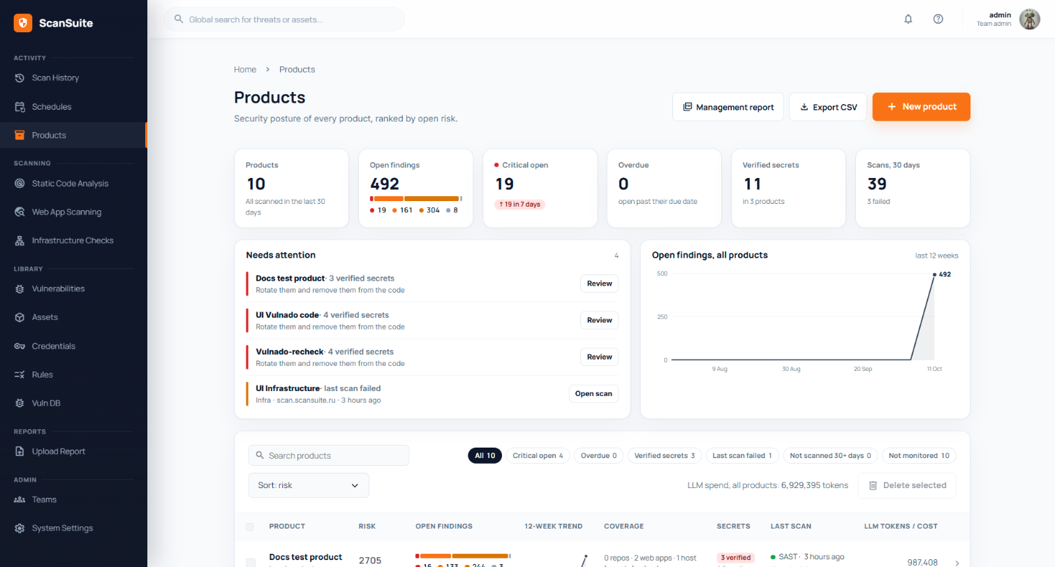 ScanSuite Products page: every product ranked by open risk, with a Needs attention list and a 12-week trend of open findings